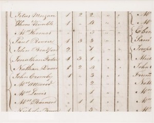 1790-0051-Small Paul Revere in the 1790 Census